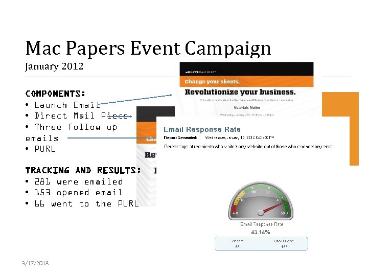 Mac Papers Event Campaign January 2012 COMPONENTS: • Launch Email • Direct Mail Piece