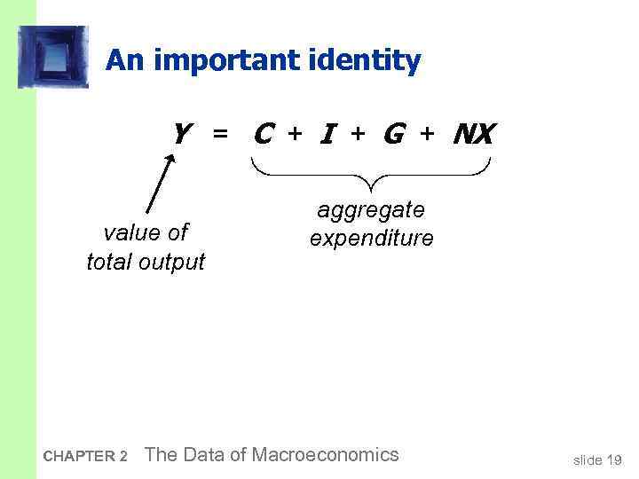 An important identity Y = C + I + G + NX value of