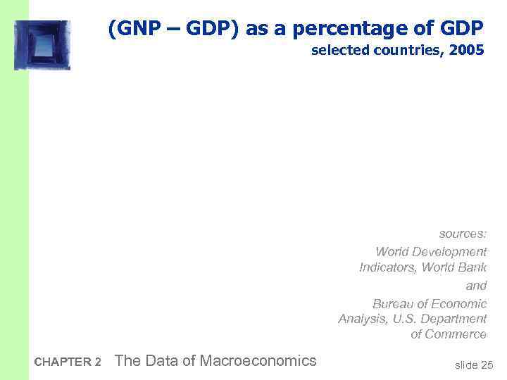 (GNP – GDP) as a percentage of GDP selected countries, 2005 sources: World Development