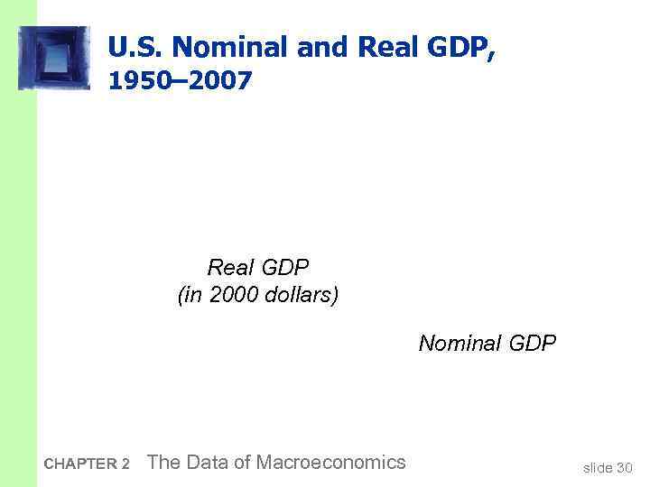 U. S. Nominal and Real GDP, 1950– 2007 Real GDP (in 2000 dollars) Nominal