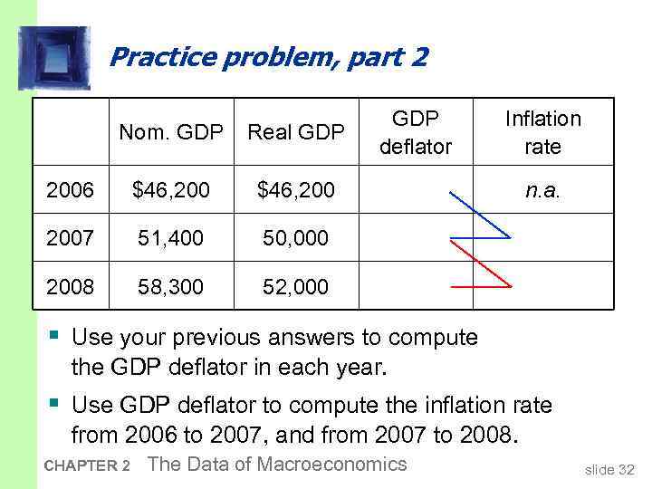 Practice problem, part 2 Nom. GDP Real GDP 2006 $46, 200 51, 400 50,