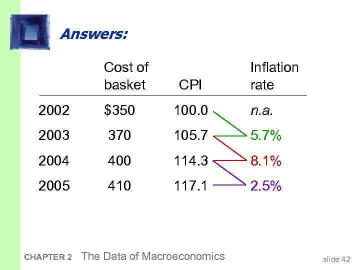 Answers: Cost of basket CPI Inflation rate 2002 $350 100. 0 n. a. 2003