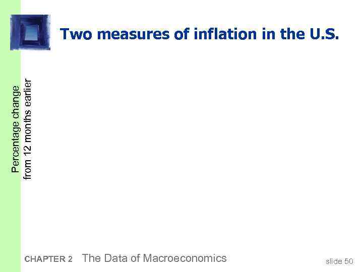 Percentage change from 12 months earlier Two measures of inflation in the U. S.