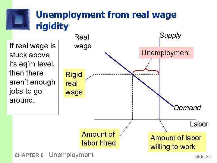 Unemployment from real wage rigidity If real wage is stuck above its eq’m level,
