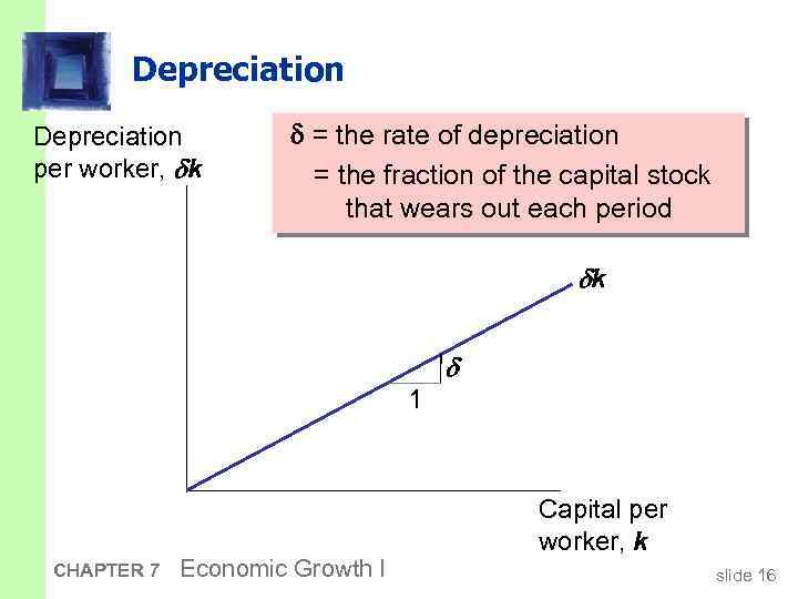 Depreciation per worker, k = the rate of depreciation = the fraction of the