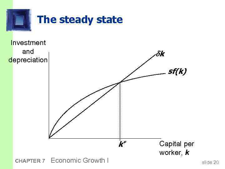 The steady state Investment and depreciation k sf(k) k* CHAPTER 7 Economic Growth I