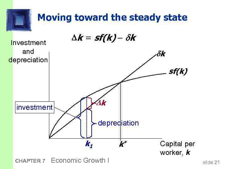 Moving toward the steady state k = sf(k) k Investment and depreciation k sf(k)