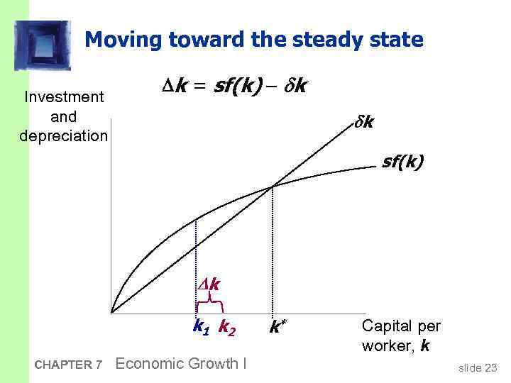 Moving toward the steady state Investment and depreciation k = sf(k) k k 1