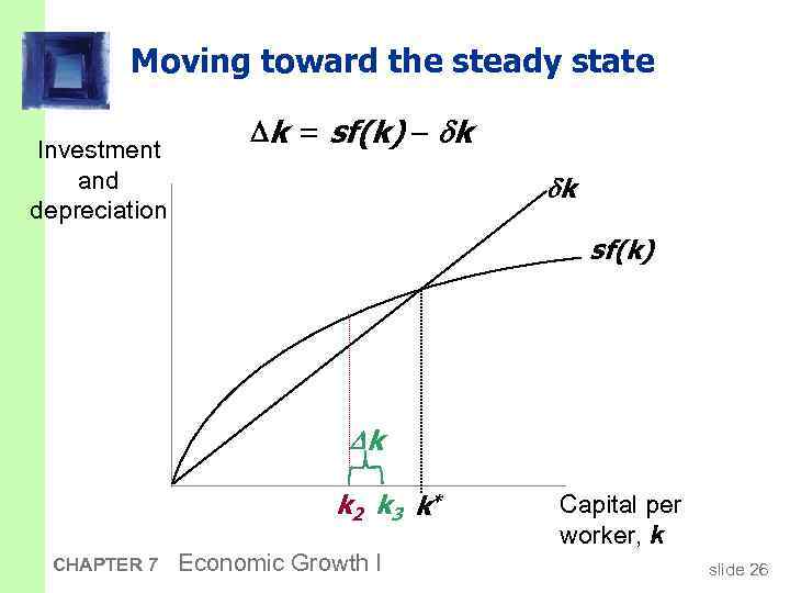 Moving toward the steady state Investment and depreciation k = sf(k) k k 2