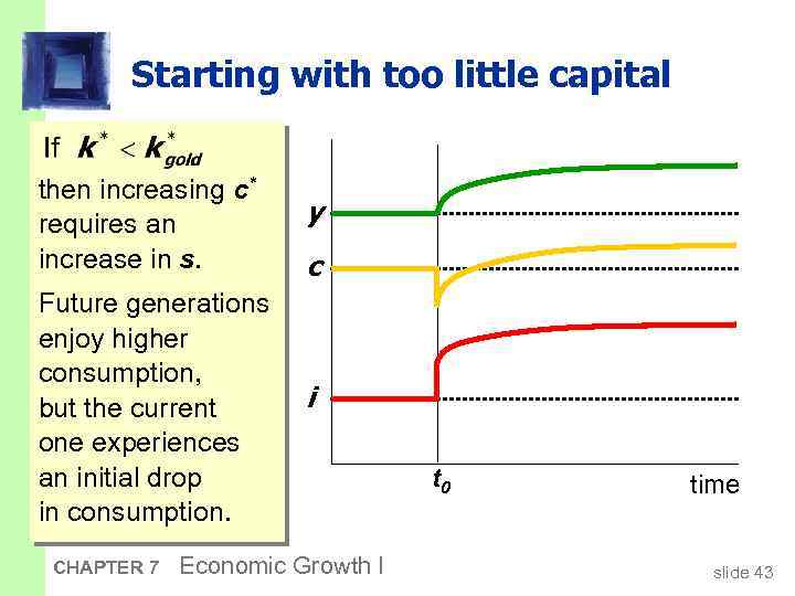 Starting with too little capital then increasing c* requires an increase in s. y