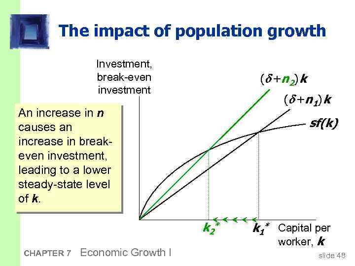 The impact of population growth Investment, break-even investment ( + n 2 ) k