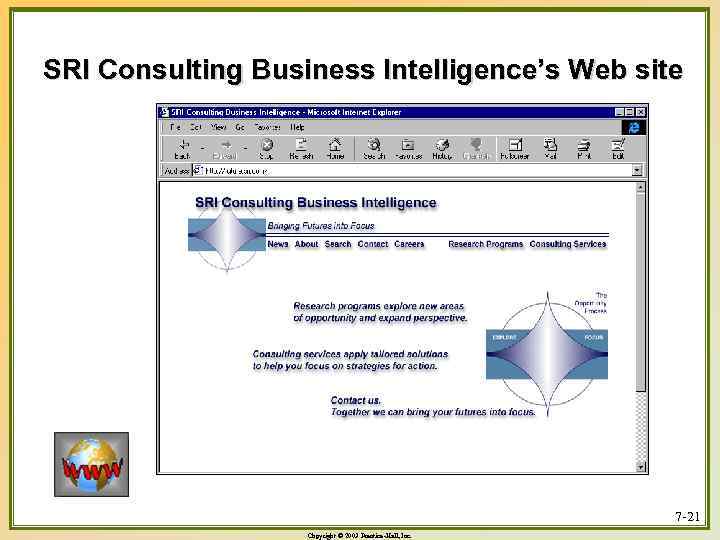 SRI Consulting Business Intelligence’s Web site 7 -21 Copyright © 2003 Prentice-Hall, Inc. 