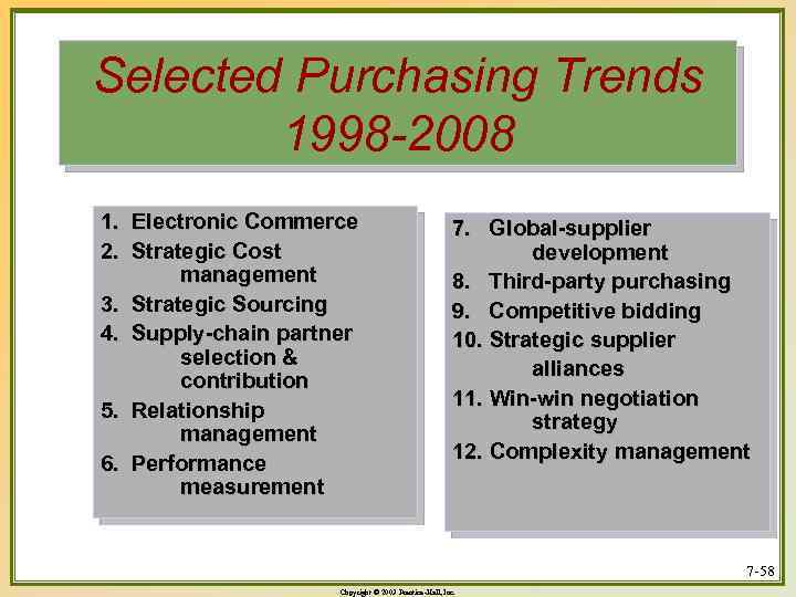 Selected Purchasing Trends 1998 -2008 1. Electronic Commerce 2. Strategic Cost management 3. Strategic