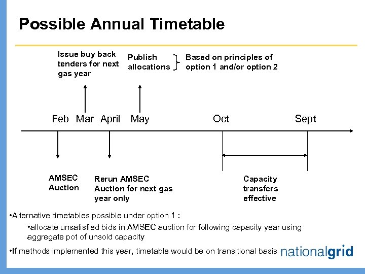 Possible Annual Timetable Issue buy back tenders for next gas year Feb Mar April