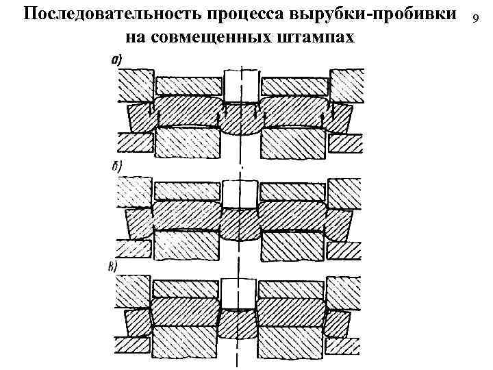 Схема вырубки в вырубном штампе