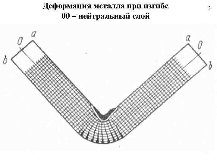 Деформация металла. Нейтральный слой при изгибе металла. Деформация металла изгибом это. Деформация листового металла. Изгиб металла при деформации.