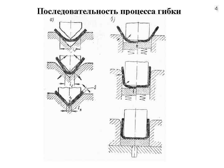 Последовательность процесса гибки 4 