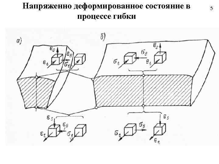 Деформированное состояние