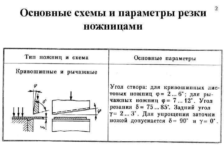 Основные схемы и параметры резки ножницами 2 