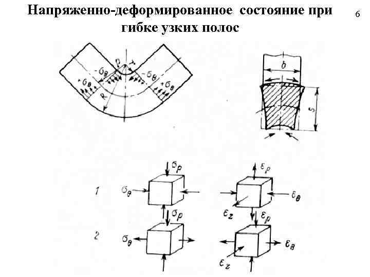 Деформированное состояние