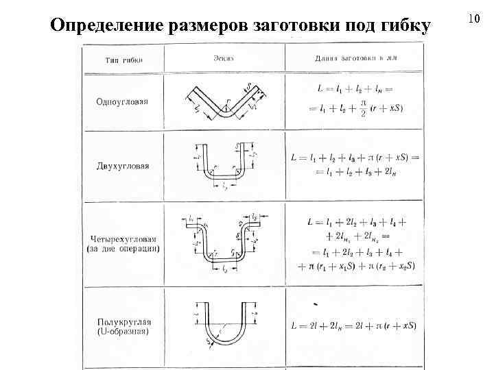 Определение размеров заготовок