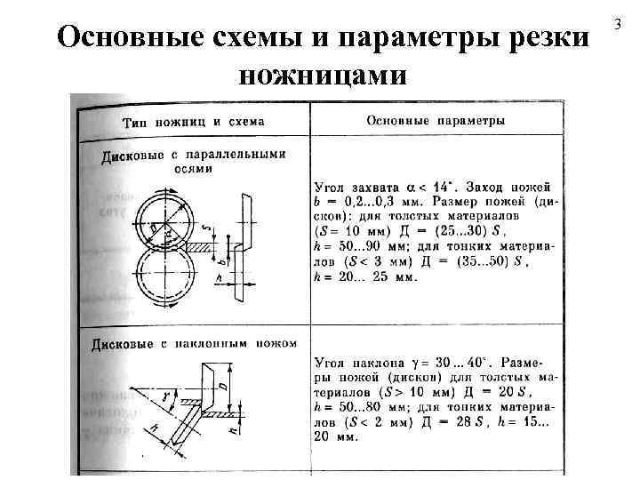 Основные схемы и параметры резки ножницами 3 