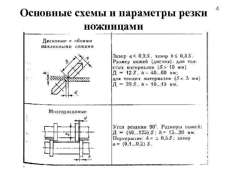 Основные схемы и параметры резки ножницами 4 