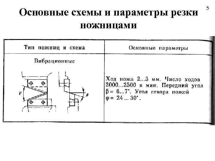 Основные схемы и параметры резки ножницами 5 