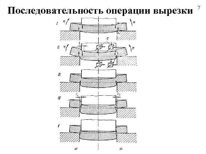Последовательность операции вырезки 7 
