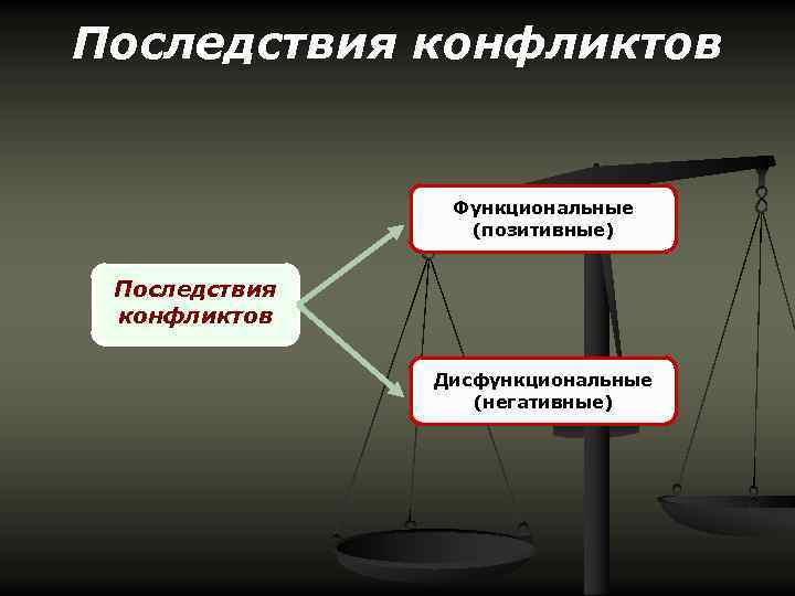 Последствия конфликтов презентация