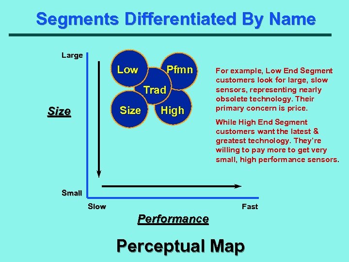 Segments Differentiated By Name Large Low Pfmn Trad Size High For example, Low End