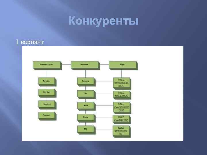 Конкуренты 1 вариант 