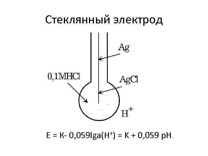 Схема гэ составленного из индикаторного стеклянного и электрода сравнения каломельного имеет вид