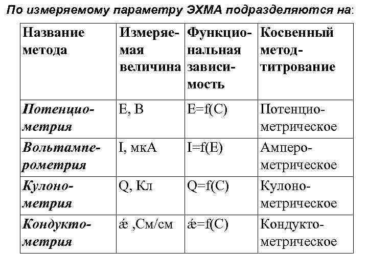 Измерительные параметры