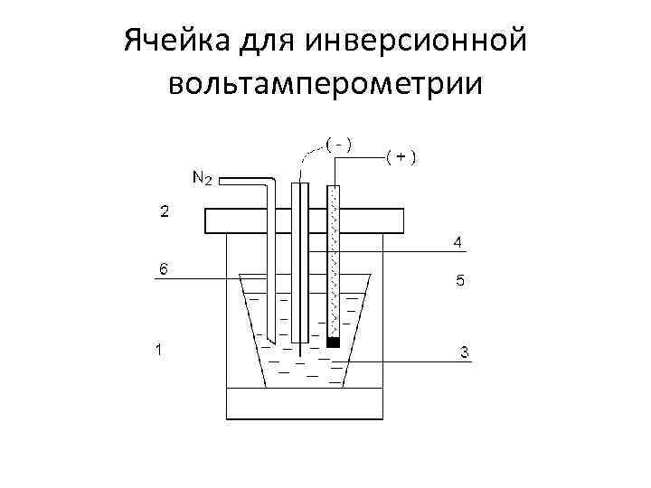 Импедансная диаграмма электрохимической ячейки