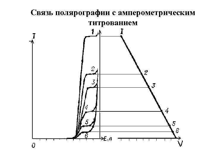 Амперометрическое титрование схема установки