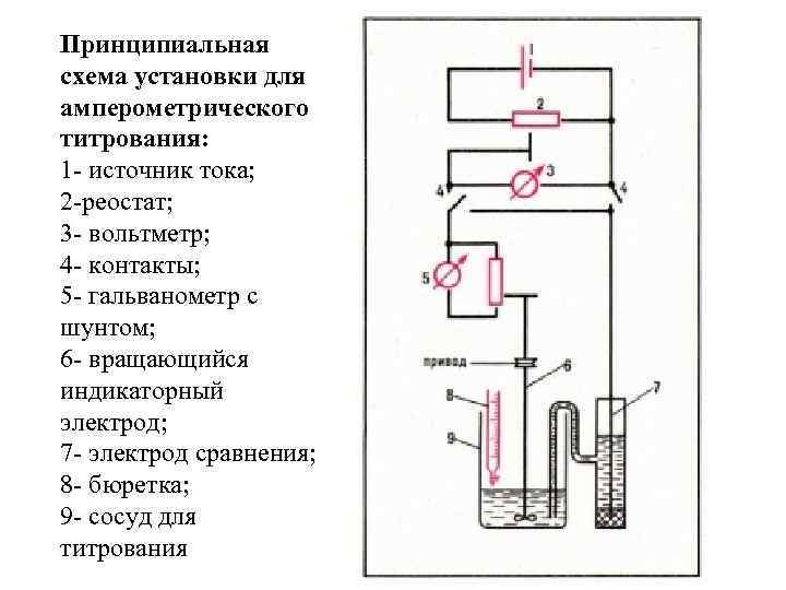 Амперометрическое титрование схема установки