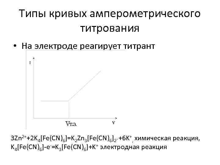 Типы кривых амперометрического титрования • На электроде реагирует титрант 3 Zn 2++2 K 4[Fe(CN)6]=K