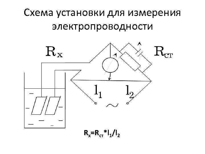 Схема установки для потенциометрических измерений