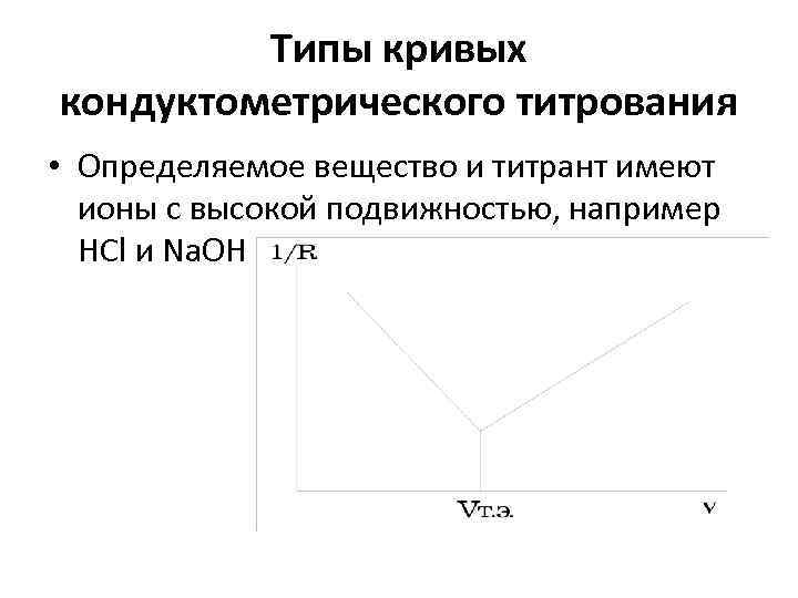 Построение кривых титрования в excel