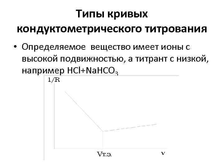 Типы кривых кондуктометрического титрования • Определяемое вещество имеет ионы с высокой подвижностью, а титрант