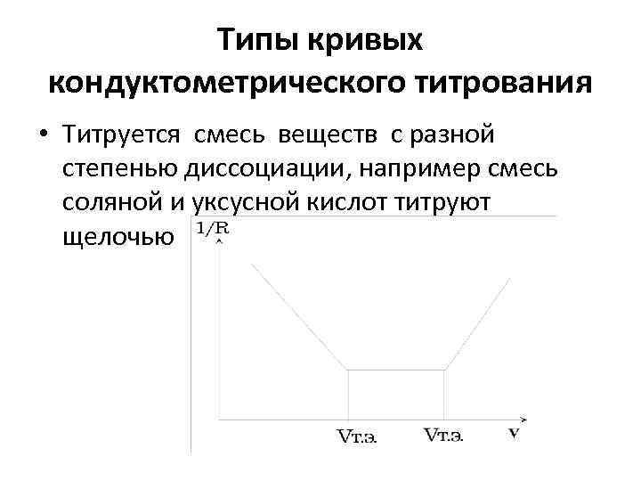 Типы кривых кондуктометрического титрования • Титруется смесь веществ с разной степенью диссоциации, например смесь