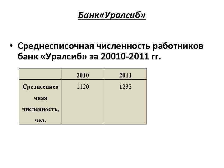 Банк «Уралсиб» • Среднесписочная численность работников банк «Уралсиб» за 20010 -2011 гг. 2010 Среднесписо