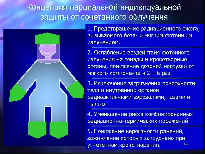 Концепция парциальной индивидуальной защиты от сочетанного облучения 1. Предотвращение радиационного ожога, вызываемого бета- и