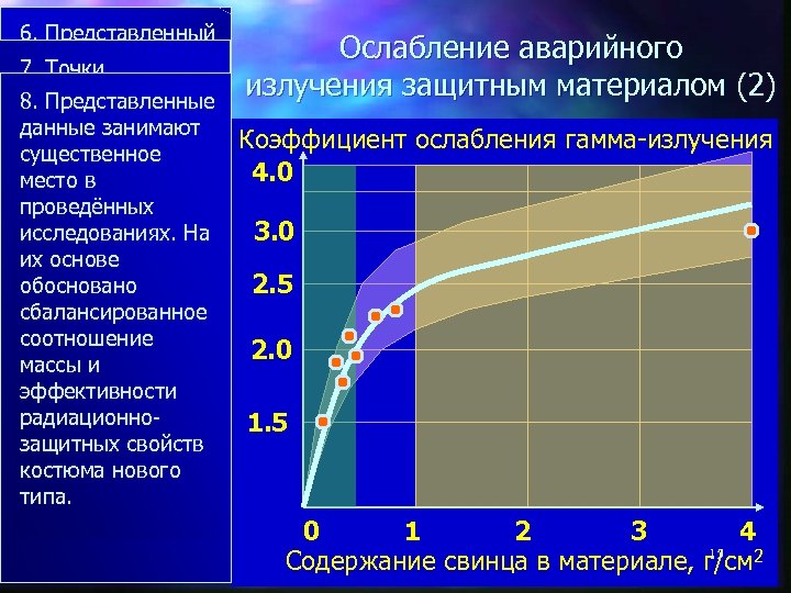 6. Представленный ранее рачётный 7. Точки график дополнен демонстрируют 8. Представленные данными совпадение с