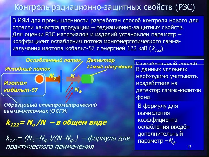 Контроль радиационно-защитных свойств (РЗС) В ИЯИ для промышленности разработан способ контроля нового для отрасли