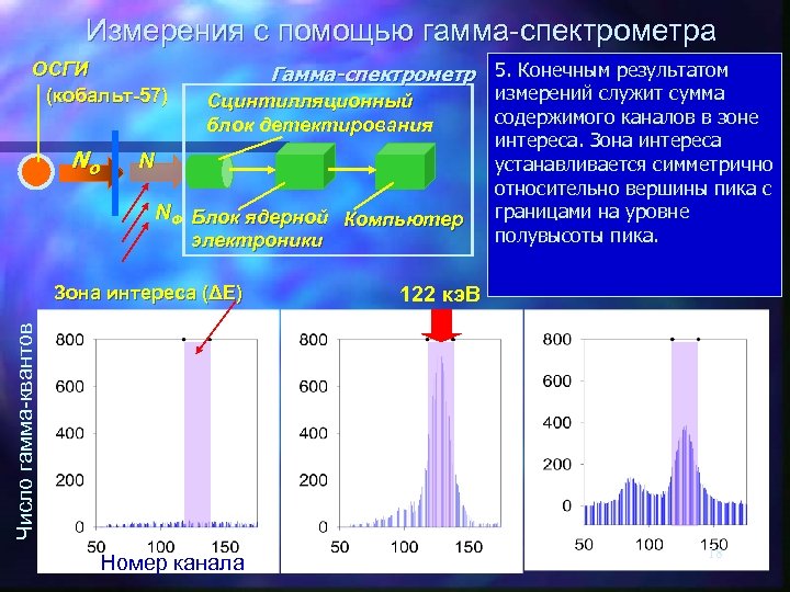 Измерения с помощью гамма-спектрометра ОСГИ (кобальт-57) No 5. Конечным результатом Гамма-спектрометр 1. Сцинтилляционный блок