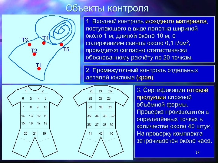 Объекты контроля Т 4 Т 3 Т 2 Т 1 Т 5 1. Входной