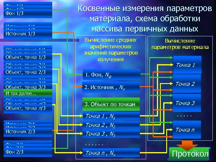 Фон 1/1 Фон 1/2 Фон 1/3 Источник 1/1 Источник 1/2 Источник 1/3 Объект, точка