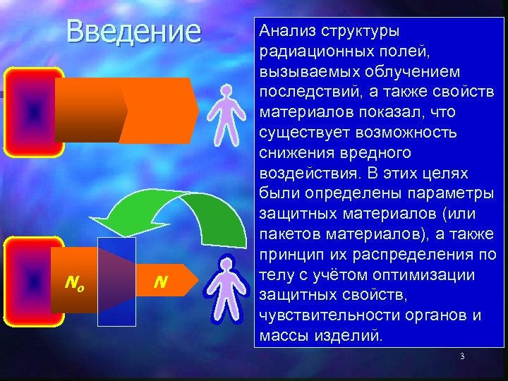 Введение Nо N Анализ структуры Согласно ранее радиационных полей, доминирующим вызываемых облучением представлениям степень